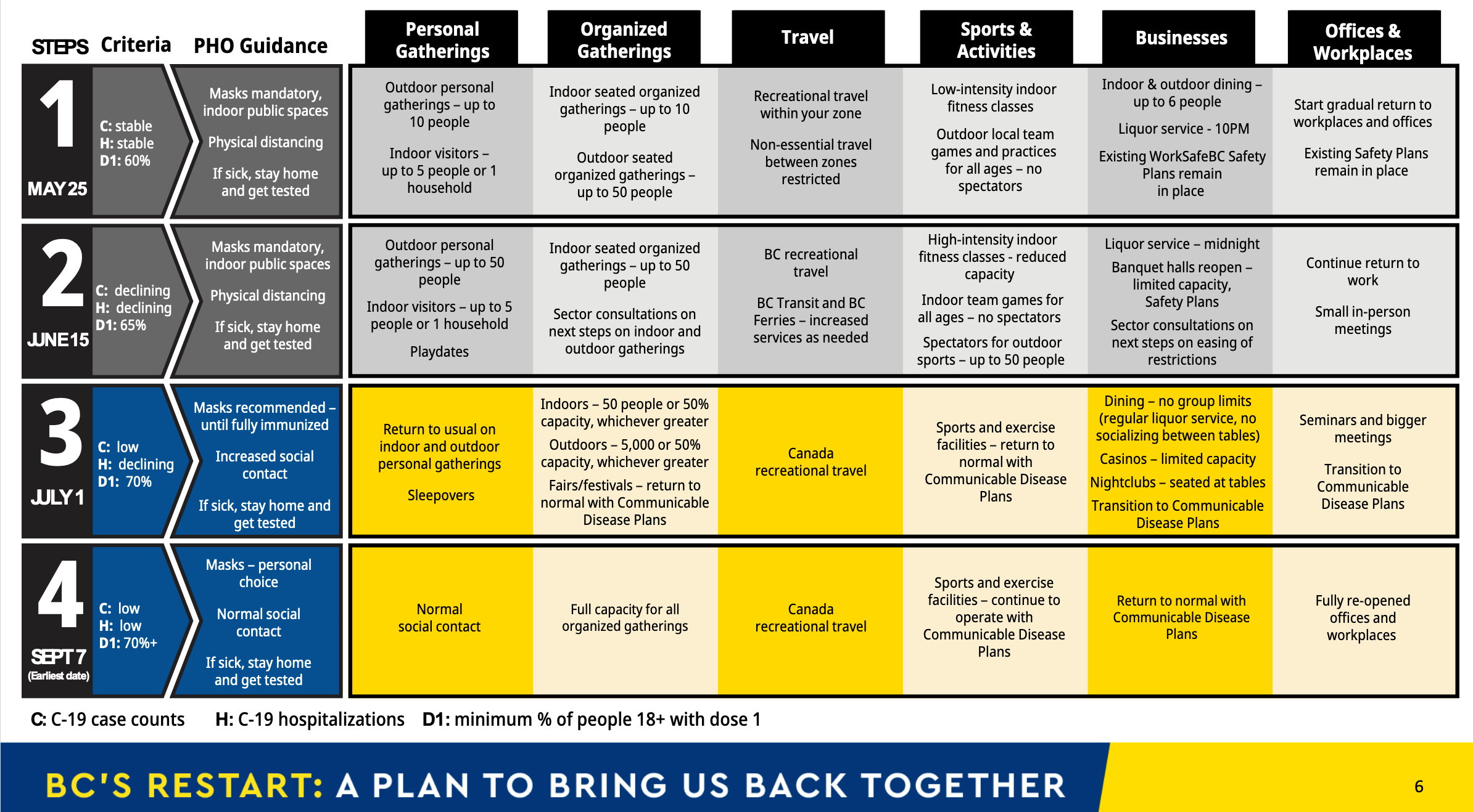 Provincial Government Updates - Homebuilders Association Vancouver